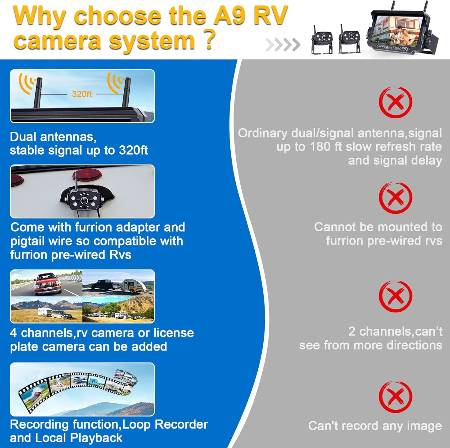 Upgrade Your RV Experience with Our Dual Wireless Backup Camera! 🚐✨ Easy Plug & Play for Furrion - 7" 4 Split Screen & Stable Signal! Perfect for Trailers & Motorhomes! 📸🔧