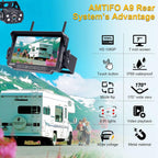 Upgrade Your RV Experience with Our Dual Wireless Backup Camera! 🚐✨ Easy Plug & Play for Furrion - 7" 4 Split Screen & Stable Signal! Perfect for Trailers & Motorhomes! 📸🔧
